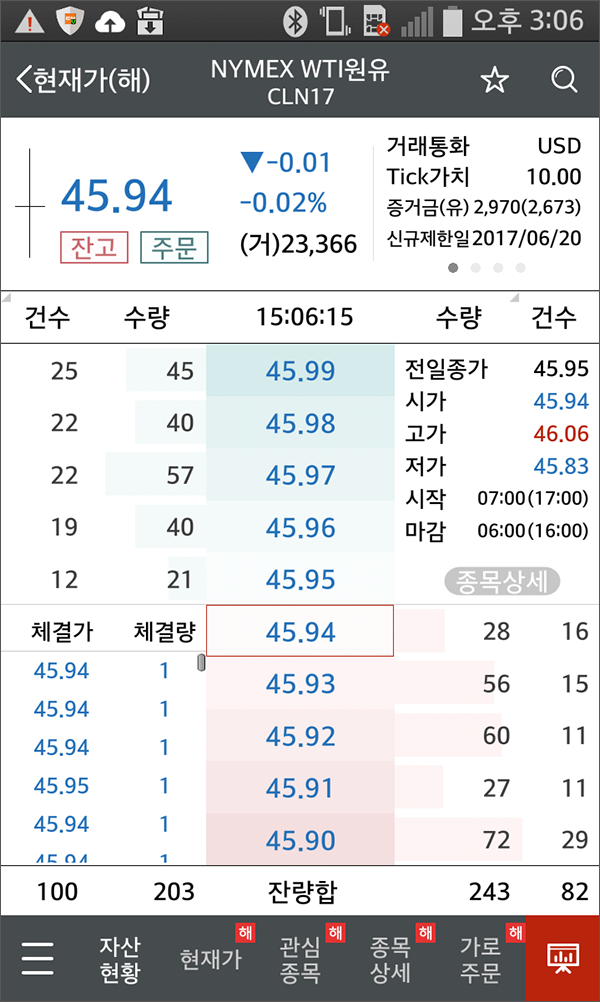 화면 상단에 일중 캔들, 거래통화, 증거금, 신규제한일 등 필요정보를 한 눈에 확인할 수 있도록 배치