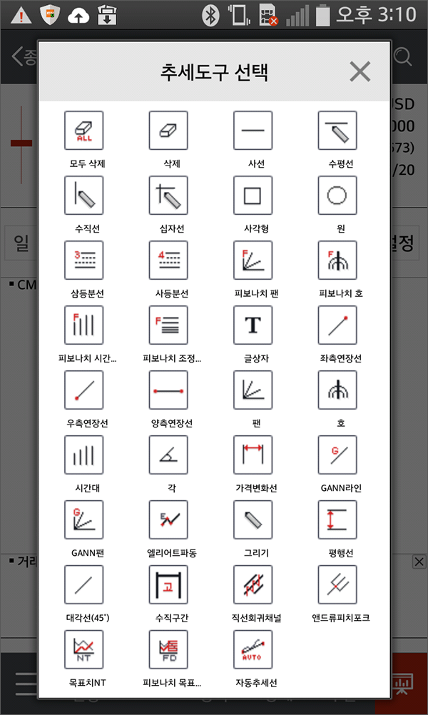 기본 추세선 이외에 35개의 분석도구 지원